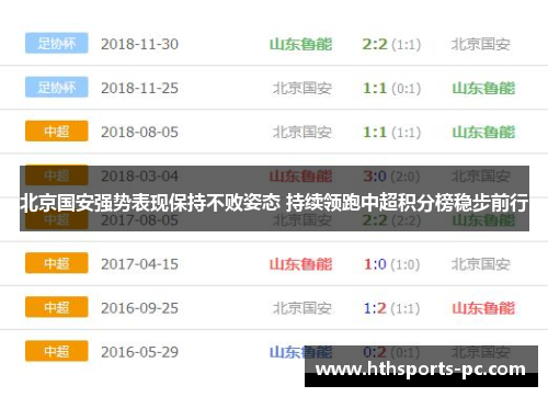 北京国安强势表现保持不败姿态 持续领跑中超积分榜稳步前行
