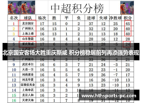 北京国安客场大胜重庆斯威 积分榜稳居前列再添强势表现