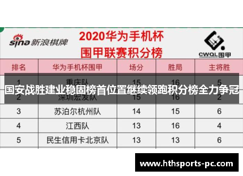 国安战胜建业稳固榜首位置继续领跑积分榜全力争冠